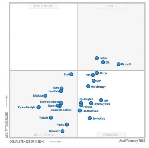 Tableau 2 Tableau 2